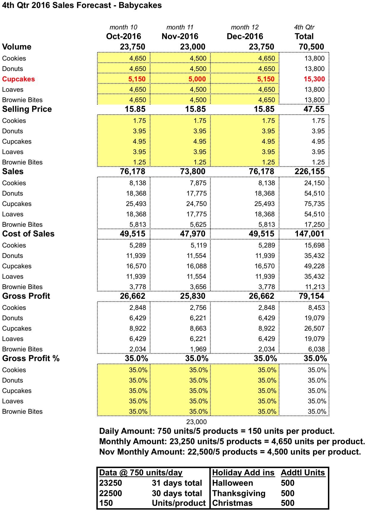 Accounting experts only Please!   Accounting experts only! 1