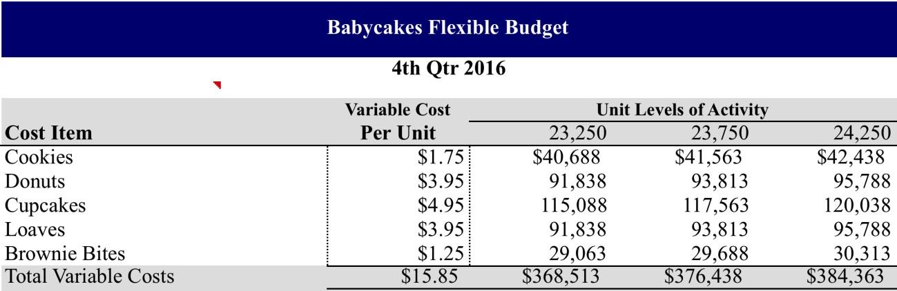 Accounting experts only Please!   Accounting experts only! 2