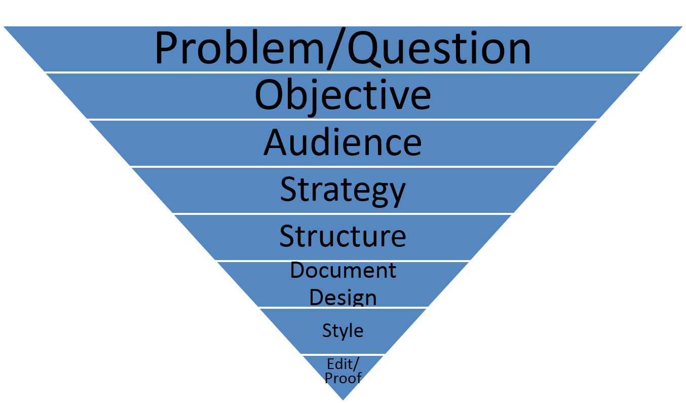Audience Analysis due 2/20/2017 at 10am Eastern Time 1