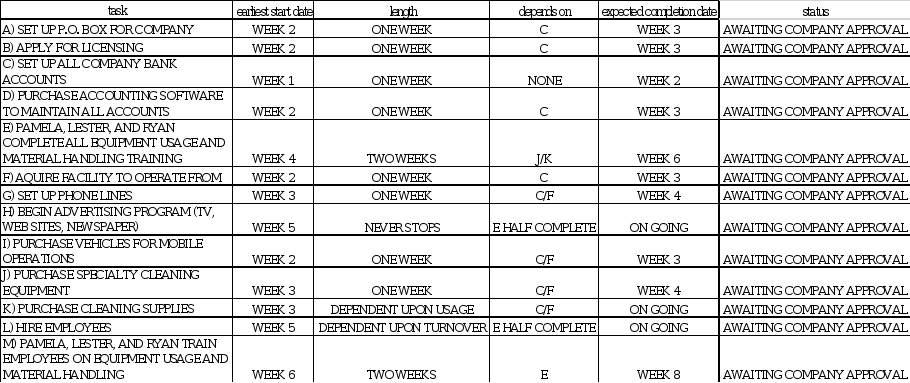 Slide Presentation 2