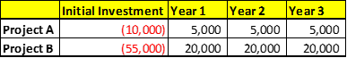 CORP FIN 51: Using the Payback Method, IRR, and NPV 1