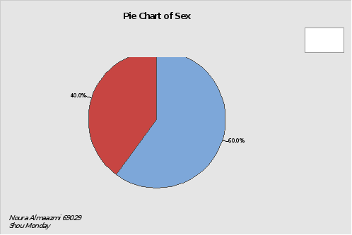  I need you to write an introduction one page exactly and a conclusion one page exactly, it is about a report from a software called "Minitab" where it had the solving of descriptive statistics and i 3