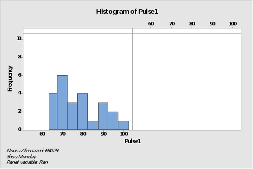  I need you to write an introduction one page exactly and a conclusion one page exactly, it is about a report from a software called "Minitab" where it had the solving of descriptive statistics and i 7