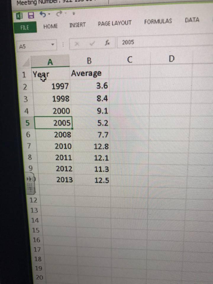 Phase 3 Statistical Analysis and Results 2