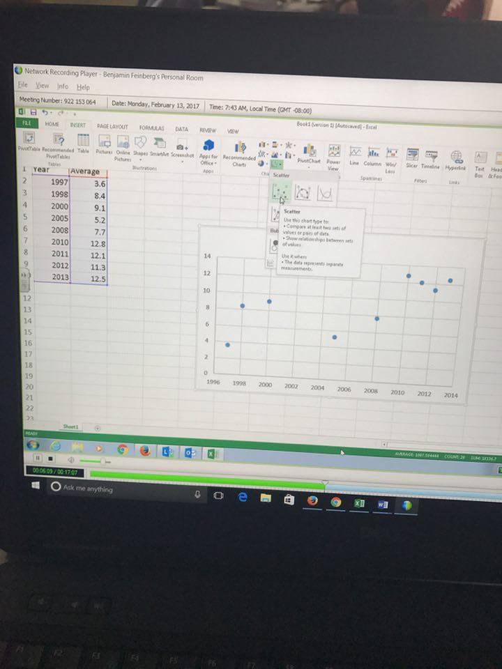 Phase 3 Statistical Analysis and Results 3