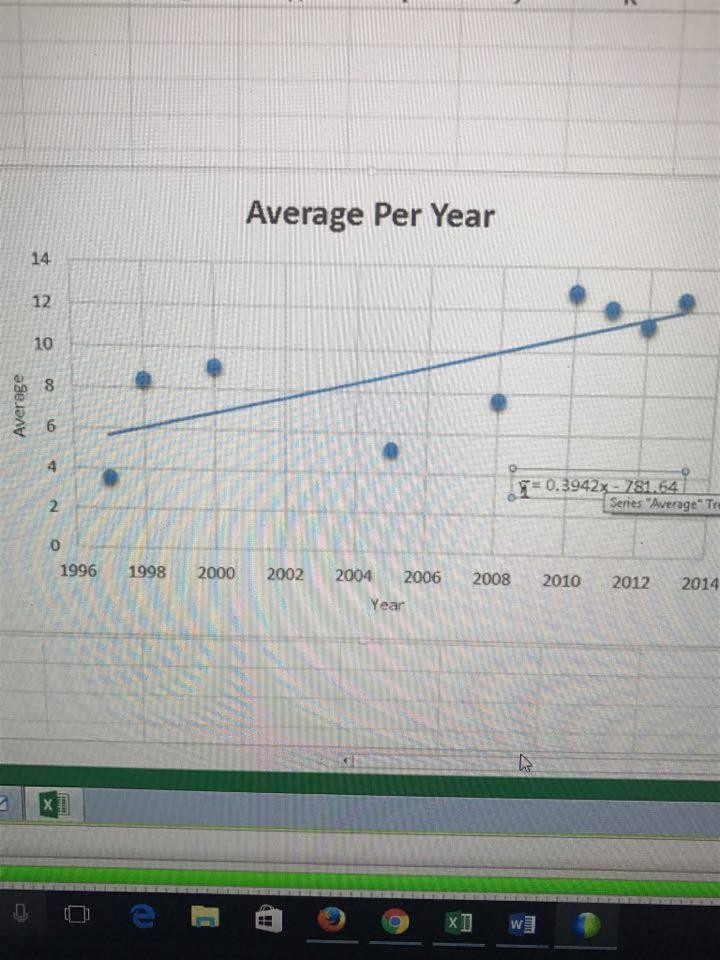 Phase 3 Statistical Analysis and Results 4