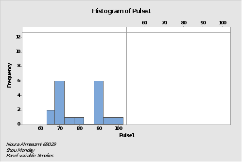  I need you to write an introduction one page exactly and a conclusion one page exactly, it is about a report from a software called "Minitab" where it had the solving of descriptive statistics and i 9