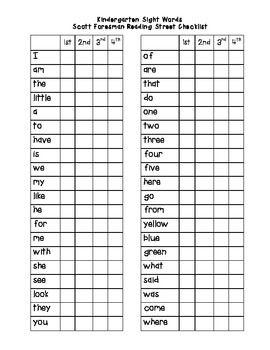 4 Lesson Plan and and 1000-Word Reflection Essay 5