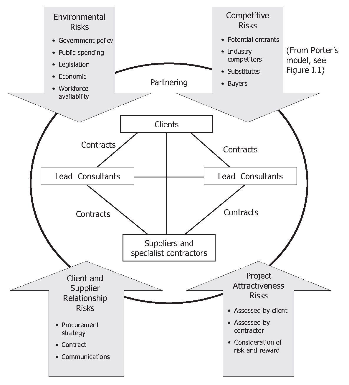 CAREER CONNECTION: Final Strategic Plan 1