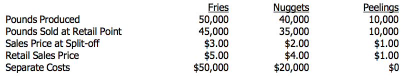 Managerial accounting assignment 1