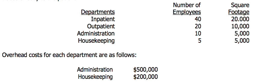 Managerial accounting assignment 2