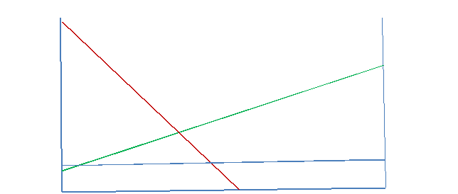 MBAA 523 Advanced Aviation Economics - Problem Set 6 1
