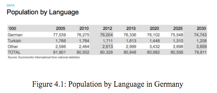 PEST ANALYSIS on Economic and Social/Culture of the country TURKEY. 1500 words 8