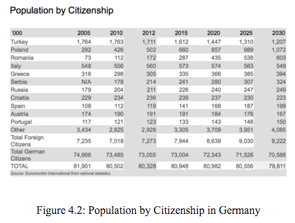 PEST ANALYSIS on Economic and Social/Culture of the country TURKEY. 1500 words 9