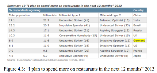 PEST ANALYSIS on Economic and Social/Culture of the country TURKEY. 1500 words 10