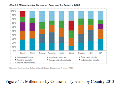 PEST ANALYSIS on Economic and Social/Culture of the country TURKEY. 1500 words 11