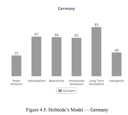 PEST ANALYSIS on Economic and Social/Culture of the country TURKEY. 1500 words 12