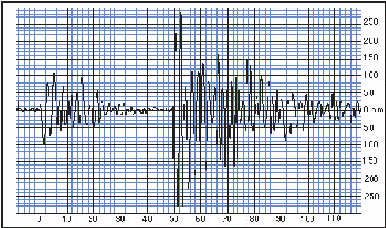 Requesting assistance re: Tectonic Plates Plate Boundaries, & Locating Epicenter 3