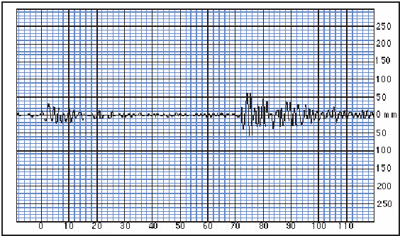 Requesting assistance re: Tectonic Plates Plate Boundaries, & Locating Epicenter 4