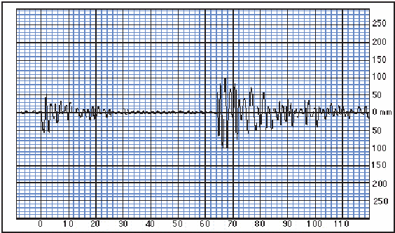 Requesting assistance re: Tectonic Plates Plate Boundaries, & Locating Epicenter 5