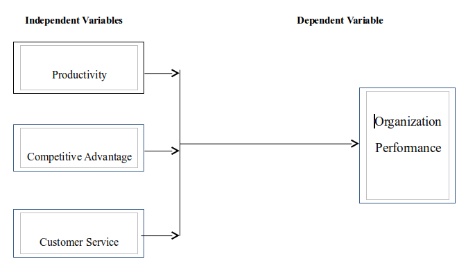 Data Flow Diagram 1
