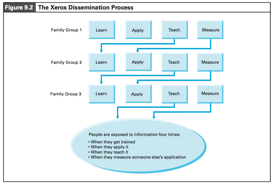 After your partner has revised your work, reflect on the revision you received.  This is not a response written to the person who revised your work. It’s a reflection on the revision itself. In you 1
