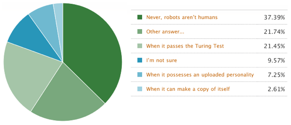 Peer Evaluation Assessment and PowerPoint Presentation 2
