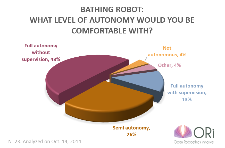 Peer Evaluation Assessment and PowerPoint Presentation 4