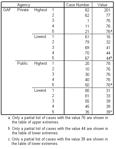 ARE YOU ABLE TO HELP ME WITH THIS ASSIGNMENT? 3