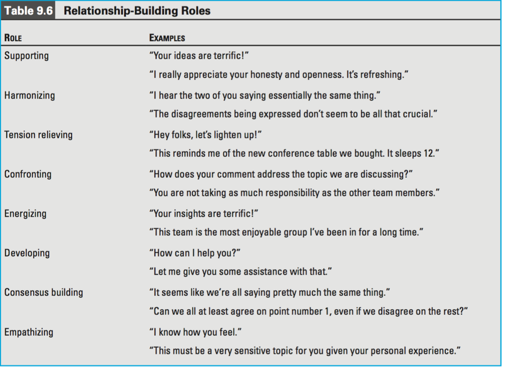 After your partner has revised your work, reflect on the revision you received.  This is not a response written to the person who revised your work. It’s a reflection on the revision itself. In you 3