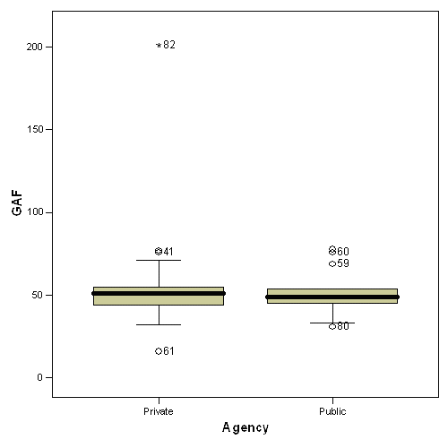 ARE YOU ABLE TO HELP ME WITH THIS ASSIGNMENT? 4