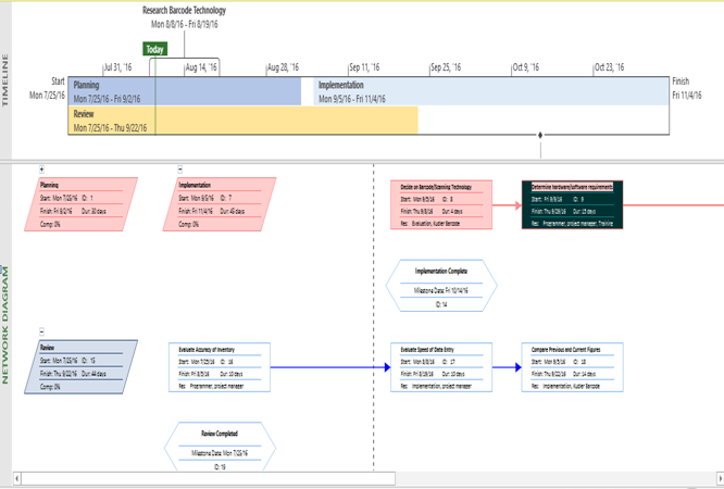 Car Dealership Project Management PowerPoint 1
