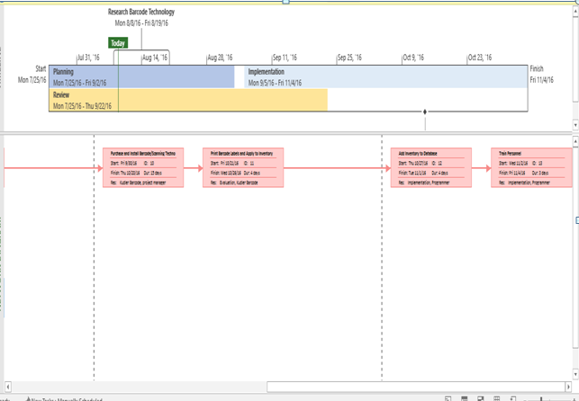Car Dealership Project Management PowerPoint 2
