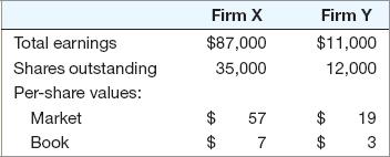 Question and Problem Sets week 5 4