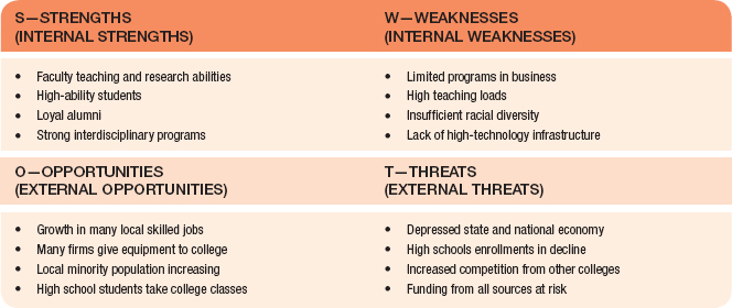 Structure Strategy 1