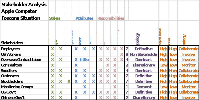 Stakeholder Analysis - Business Society & Ethics 1