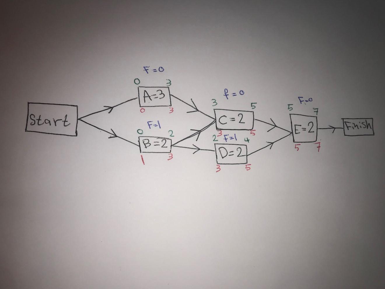 Hi,i need support with my project it's already done.(i have attached my project the file name is (my Project).but i need help to check and correct.please check the attached files. 1