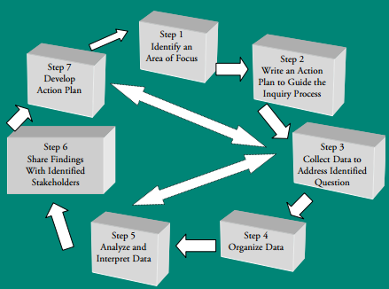 Introduction & Methodologies 3