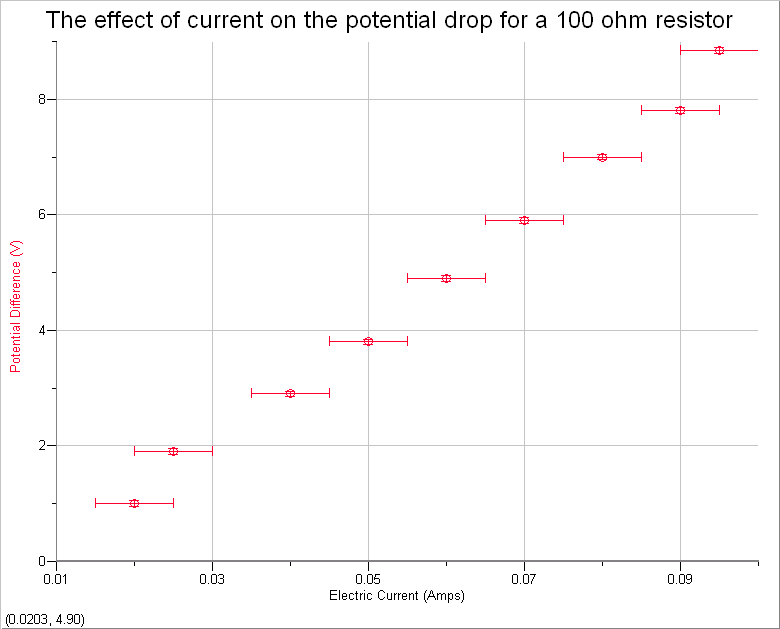 I was looking for someone with IB diploma experience to assist me on the completion of my Biology SL IA 1