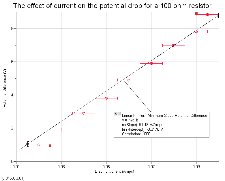 I was looking for someone with IB diploma experience to assist me on the completion of my Biology SL IA 3