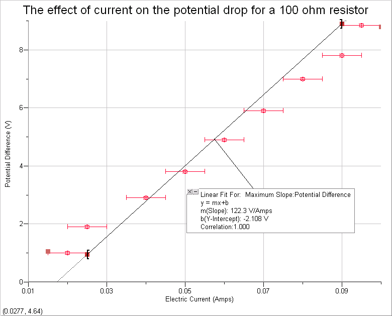 I was looking for someone with IB diploma experience to assist me on the completion of my Biology SL IA 4