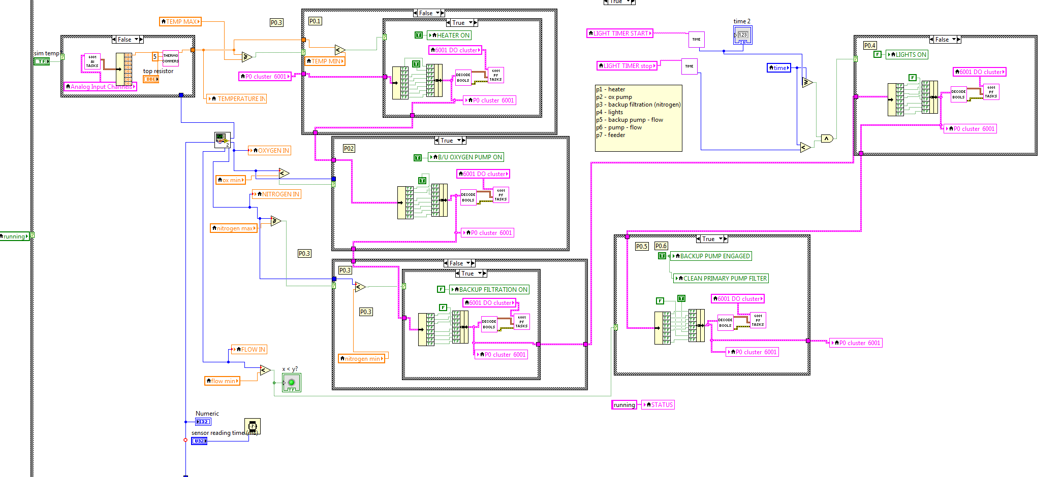 List of Materials + System Requirments 4