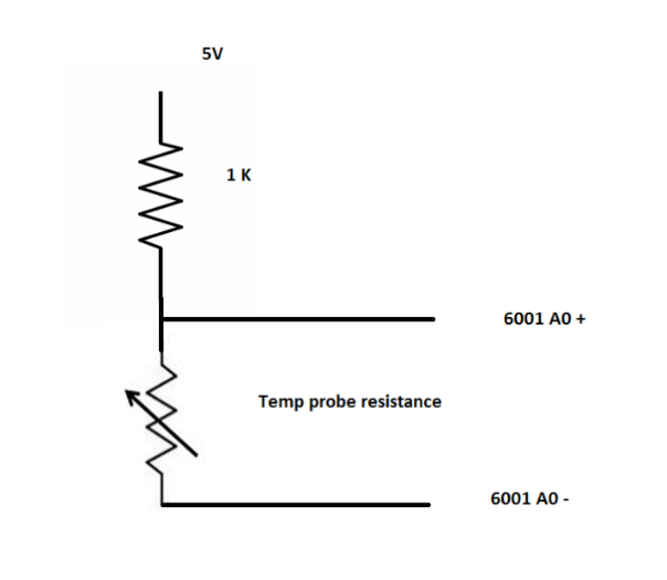 List of Materials + System Requirments 6