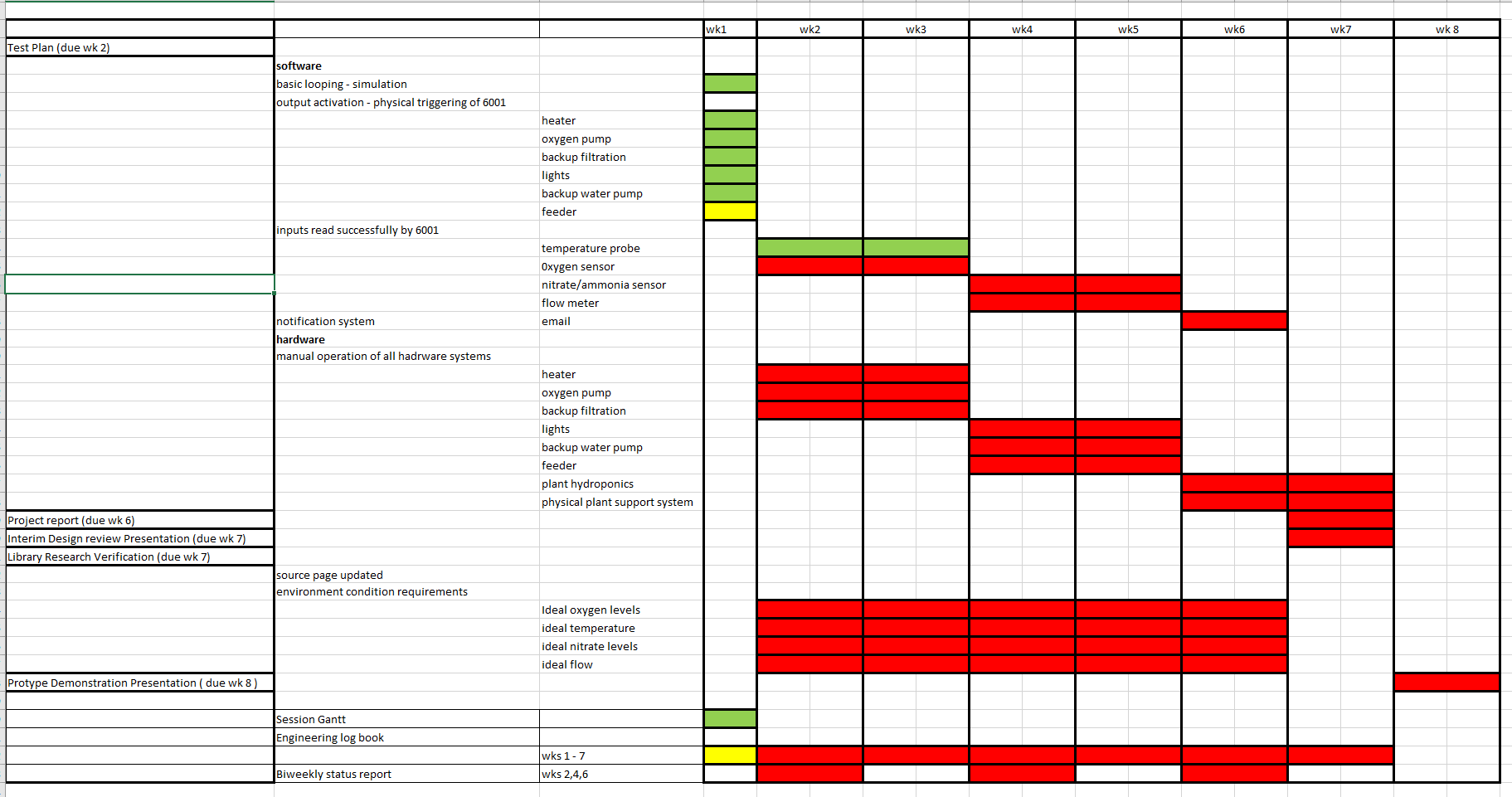 List of Materials + System Requirments 8