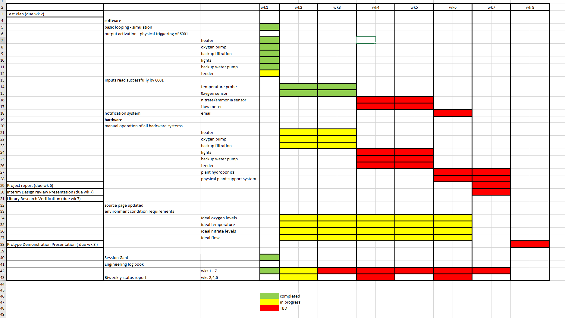 List of Materials + System Requirments 10