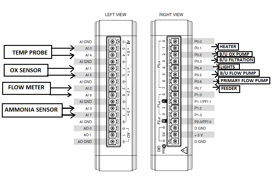 List of Materials + System Requirments 20
