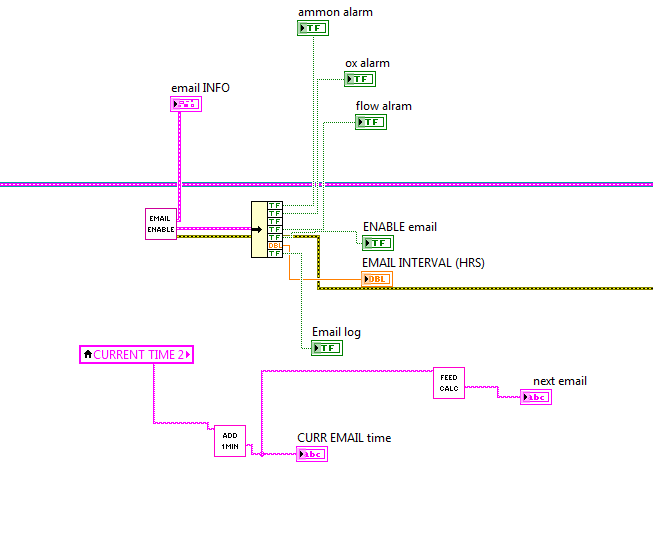 List of Materials + System Requirments 24