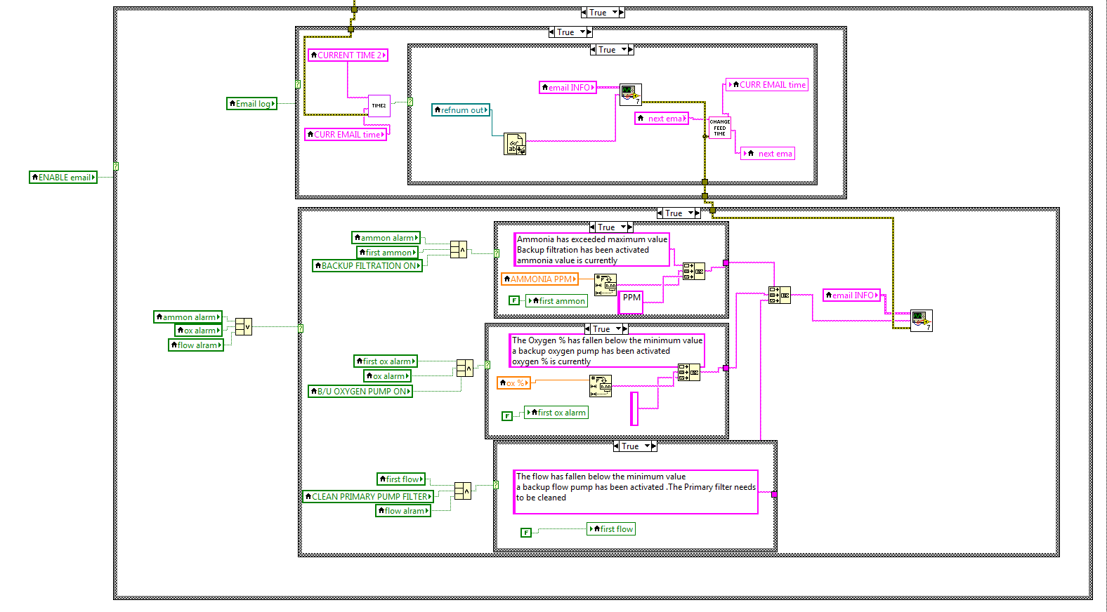 List of Materials + System Requirments 25