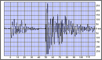 Virtual EarthQuake Activity part 3 1