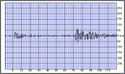 Virtual EarthQuake Activity part 3 2